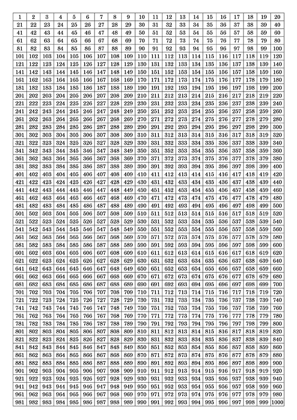 tabla-numeros-1-1000