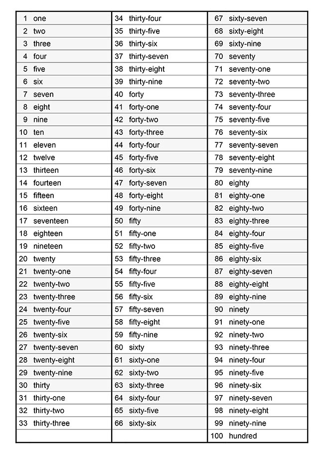 numeros-del-1-al-100-en-ingles