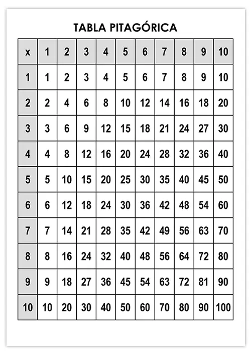 tabla-pitagorica-01