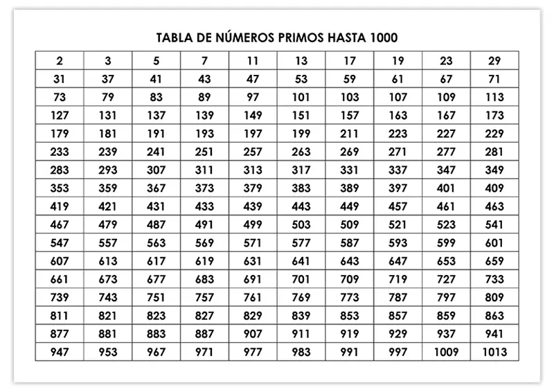 Tabla-de-numeros-primos-hasta-1000