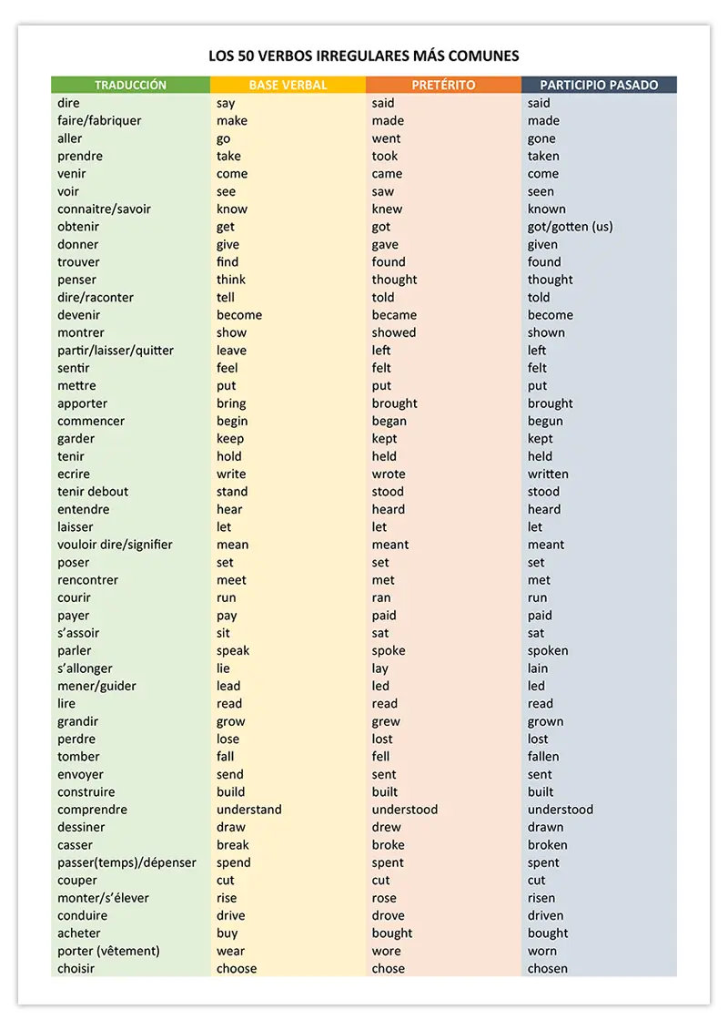 verbos-irregulares-en-ingles