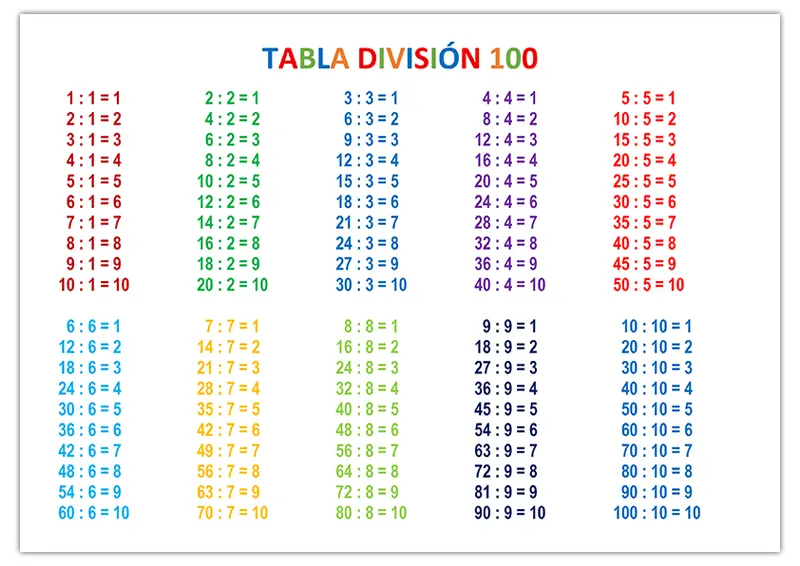 Tabla de división hasta 100 Tabla de división hasta 100
